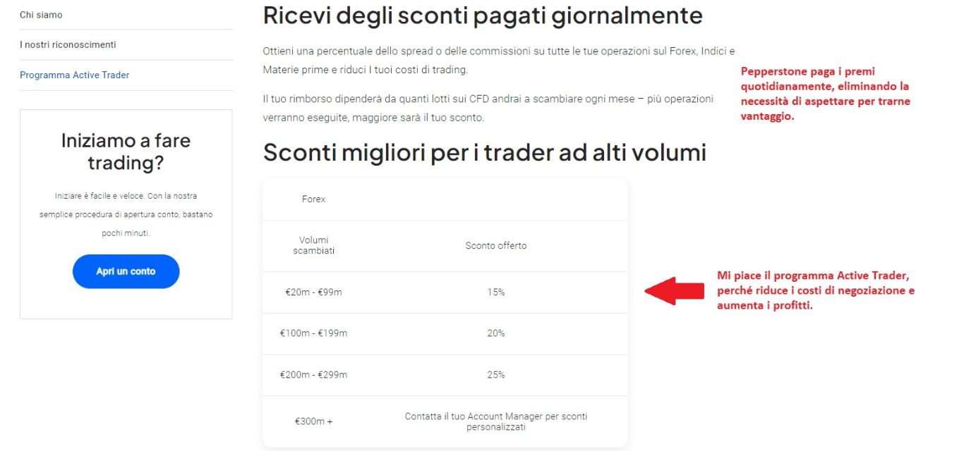 Programma Active Trader e premi di Pepperstone Programma Active Trader e premi di Pepperstone